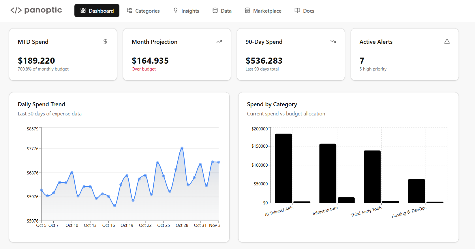 PanOptic Billing Dashboard